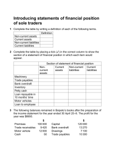 Statements of Financial Position for Sole Traders: Accounting Exercises