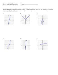 Even and Odd Functions Worksheet: Graphical & Algebraic Analysis