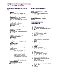 Science, Technology, and Society (STS) Notes