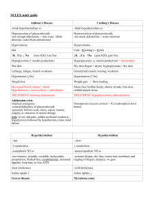 NCLEX Study Guide: Endocrine, Electrolytes, & More