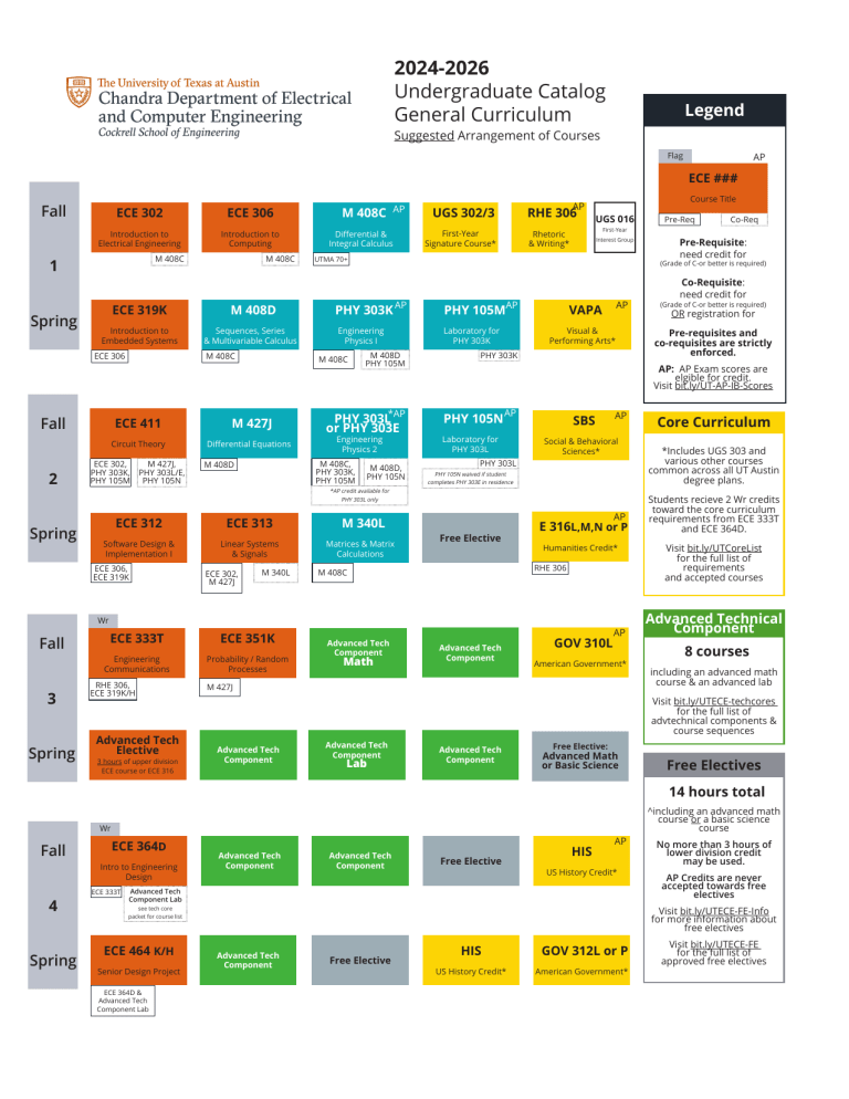 UT Austin ECE Undergraduate Catalog 20242026 Curriculum Guide