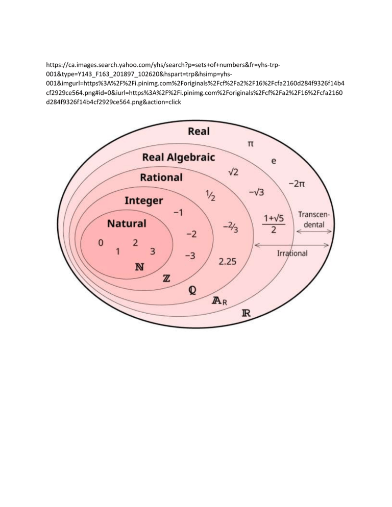 Sets of Numbers Diagram: Natural, Integer, Rational, Real, Irrational