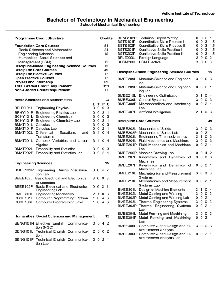 Vellore Institute of Technology B.Tech Mechanical Engineering Syllabus