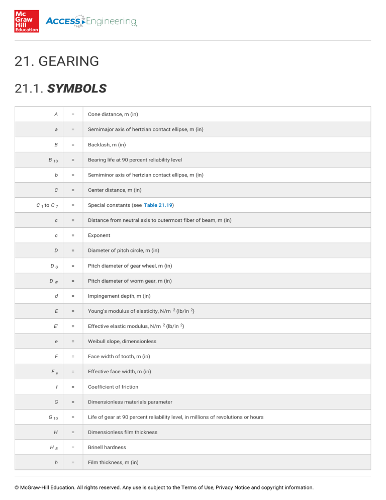 Gearing Symbols & Definitions | Mechanical Engineering