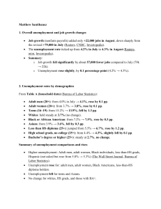 US Unemployment & Job Growth Analysis - August Report