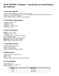 Fiche d'&eacute;tude Science des Mat&eacute;riaux : Introduction & Caract&eacute;risation