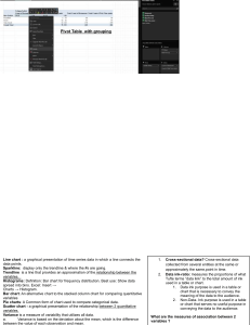 Data Analysis & Visualization Techniques: Study Guide
