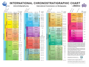 International Chronostratigraphic Chart