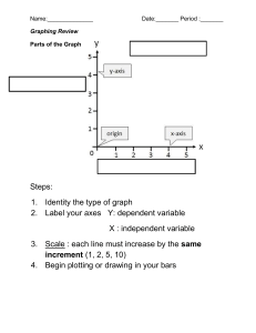 Graphing Review: Parts of a Graph & Steps for Plotting