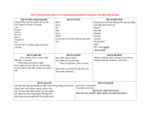 Vietnamese Pronouns: Types, Usage, and Examples (Đại Từ)