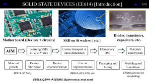 Solid State Devices (EE614) Introduction: Semiconductors & Crystal Structures