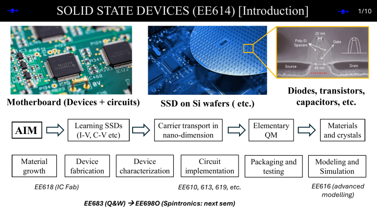 Solid State Devices Ee614 Introduction Semiconductors Crystal