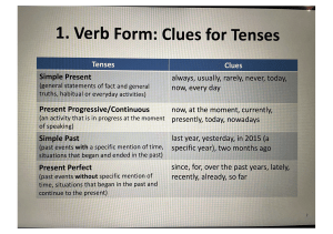 English Verb Tenses: Clues for Simple Present, Past, Perfect