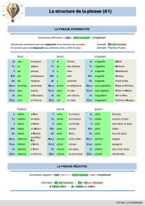 La structure de la phrase (A1) - Grammaire fran&ccedil;aise