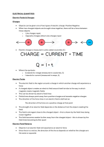 Electrical Quantities: Charges, Electric Fields & Conductors Physics