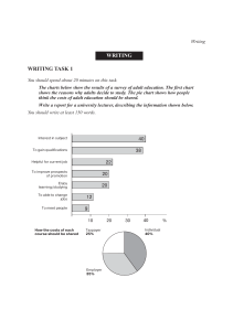 Adult Education Survey: Reasons & Cost Sharing - IELTS Writing Task 1