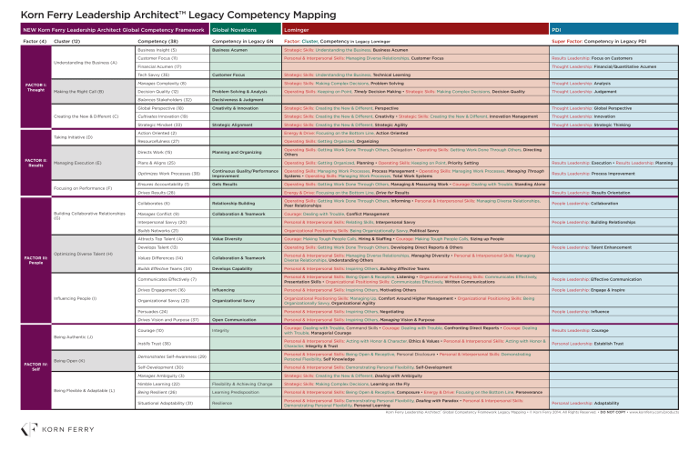 Korn Ferry Leadership Architect: Legacy Competency Mapping Framework