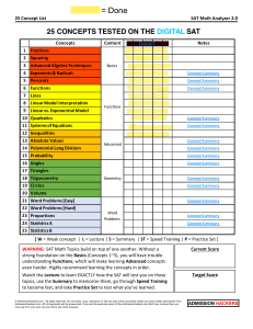 Digital SAT Math: 25 Concepts List & Study Tracker