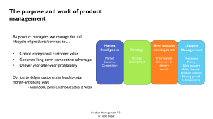 Product Management: Purpose, Work, and Lifecycle