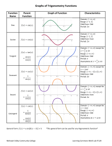 Graphs of Trigonometry Functions: Sine, Cosine, Tangent, etc.