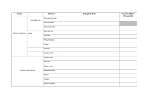 Organic & Inorganic Substances Table: Examples & Uses