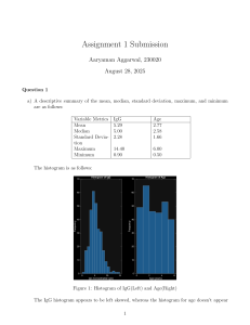 Assignment 1: IgG, Age, Probit & Logit Models, Statistical Analysis
