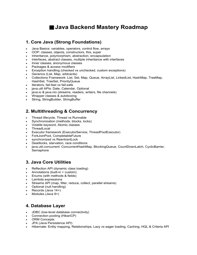 Java Backend Mastery Roadmap: Spring Boot, Microservices & DevOps