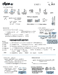 Notatki z chemii: Gęstość, konwersje, cyfry znaczące
