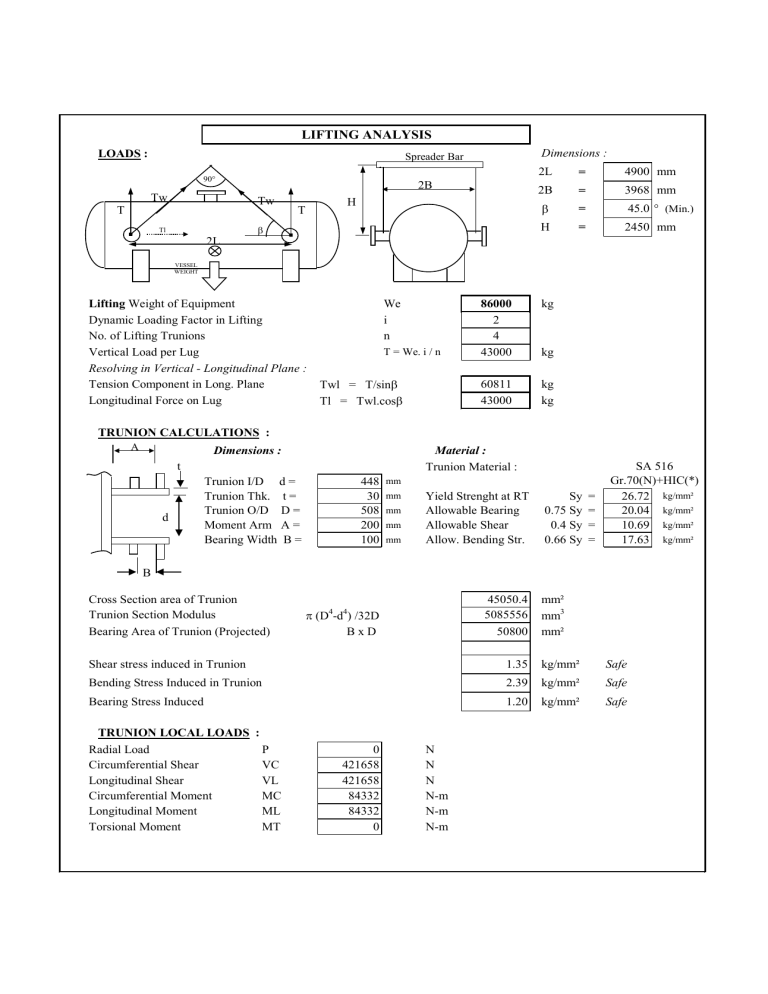 Lifting Analysis Report: Load & Stress Calculations