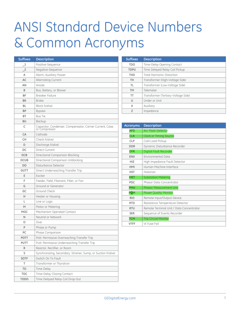 ANSI Standard Device Numbers & Common Acronyms Reference Guide