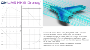 QMUAS MK.0 Droney CFD: Selig S5020 Airfoil Aerodynamic Analysis