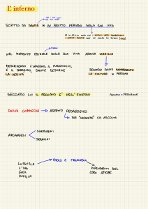 Inferno di Dante: Mappa Concettuale