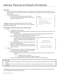 Literary Theories & Schools of Criticism