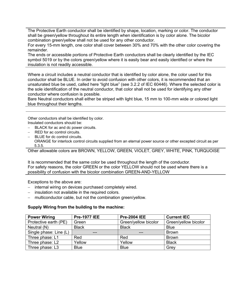 Electrical Wiring Color Codes: IEC 60446 & UK Standards Guide
