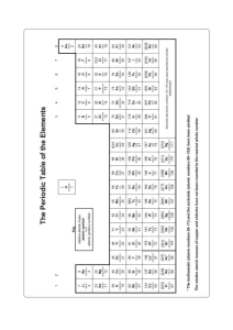 Chemistry Questions: Group 1 Metals, Periodic Table & Reactivity