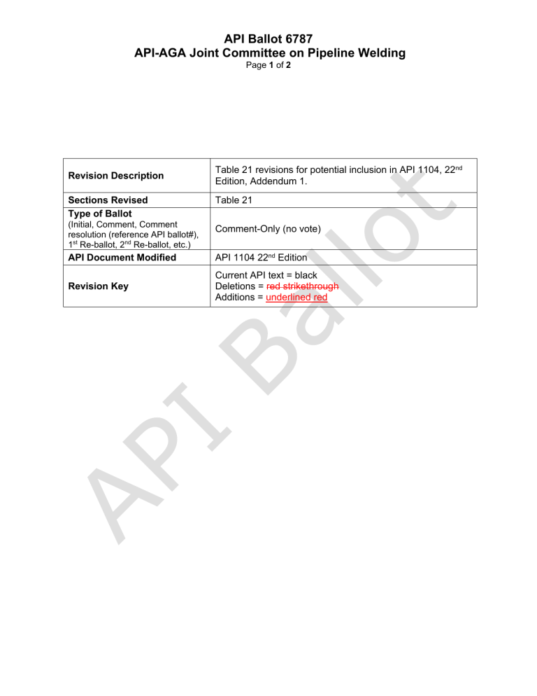 API Ballot 6787: API 1104 Table 21 Filler Metal Revisions