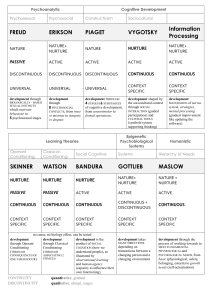 Developmental Psychology Theories Comparison Chart