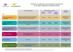 Tax Agent Registration Qualifications & Experience Requirements