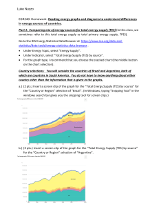 Energy Sources Analysis: Brazil, Argentina, Kenya, South Africa Homework