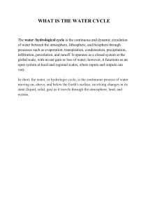 What is the Water Cycle? Definition, Parts, Importance