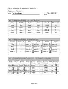ECE 201 Electric Circuits Lab: Resistor Color Codes & Current Analysis