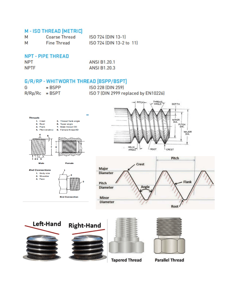 Screw Thread Standards & Terminology: ISO, NPT, BSPP, BSPT Guide