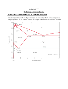 Fe-Fe3C Phase Diagram: Ferrous Casting Technology & Microstructure