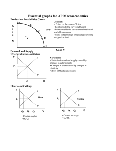 Essential Graphs for AP Macroeconomics: Study Guide & Key Concepts