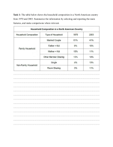 Academic Writing Tasks: Household Composition & Science Funding