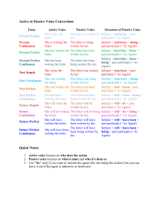 Active to Passive Voice Conversion Guide: Tenses & Structures