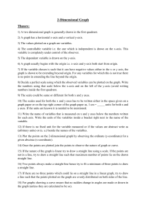 2D Graph Theory: Drawing & Interpreting Graphs