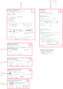 Notatki z wykładów z optyki: światło, załamanie i odbicie