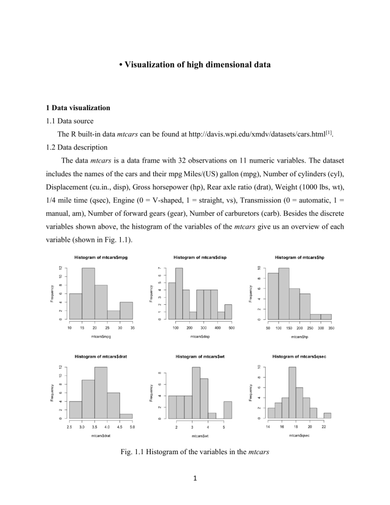 Data Visualization with R: Exploring mtcars Dataset