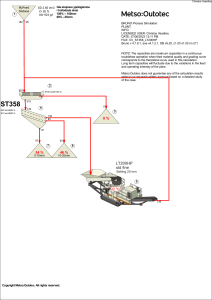 Metso:Outotec BRUNO Process Simulation: Diabase Crushing Report